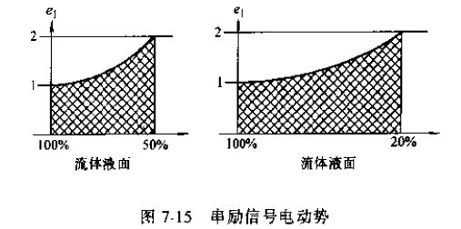 串励信号电动势