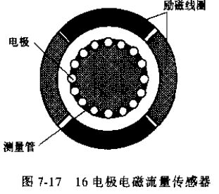 电极电磁流量传感器