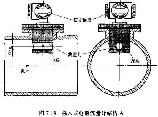 插入式电磁流量计结构A