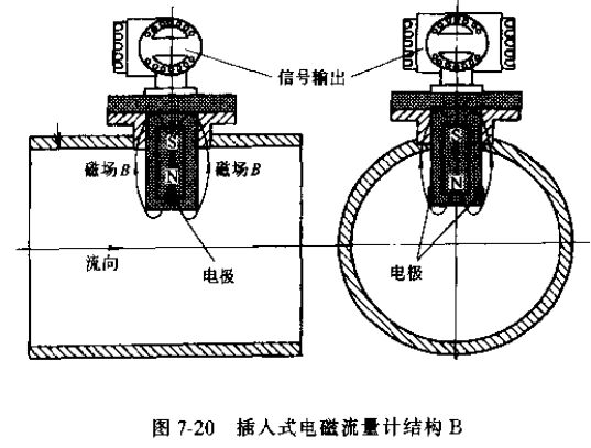 插入式电磁流量计结构B