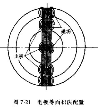 电极等面积法配置