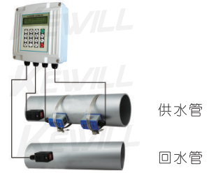 配接夹装温度传感器，可以管外测量温度，实现热量(冷量)计量