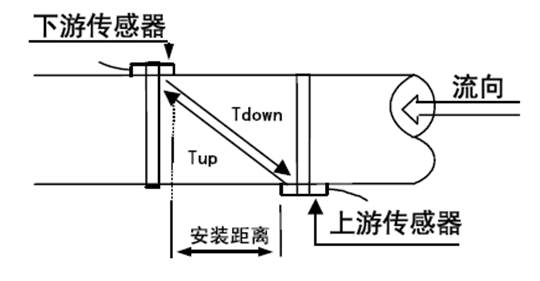 FU50超声波流量计原理图