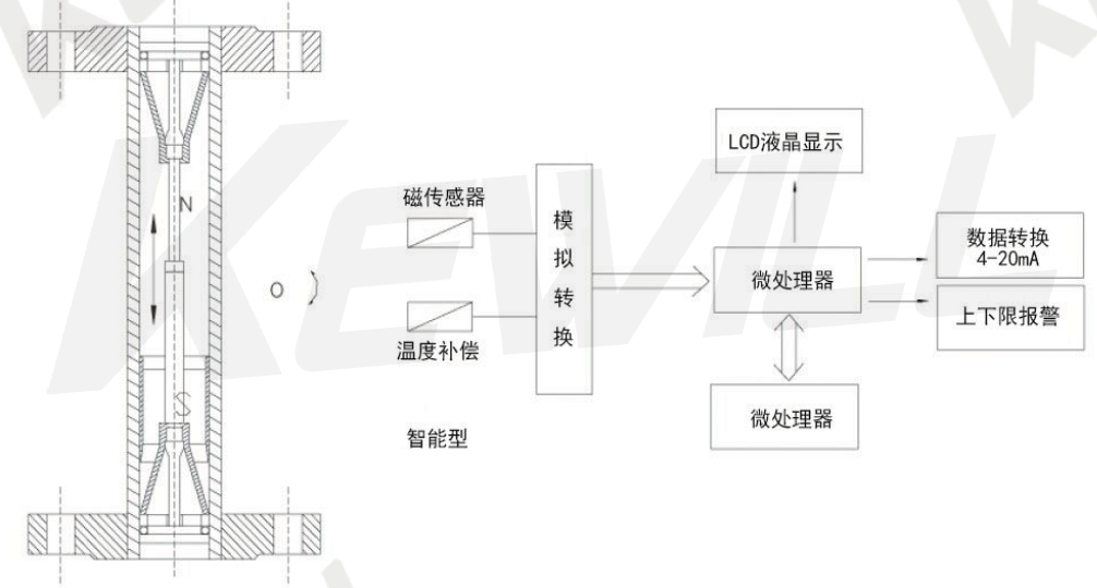 智能远传型