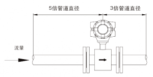 制药污水流量计