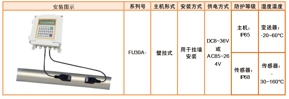 FU30A-壁挂式