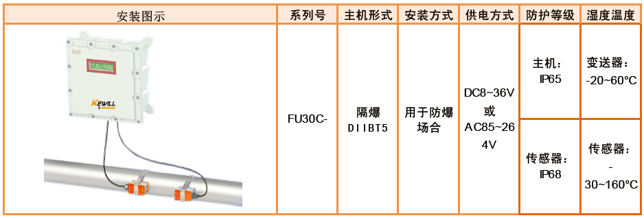 FU30C-柜内盘装式